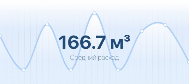 17 лет топил бесплатно: Откуда дым из трубы, если нет газа?