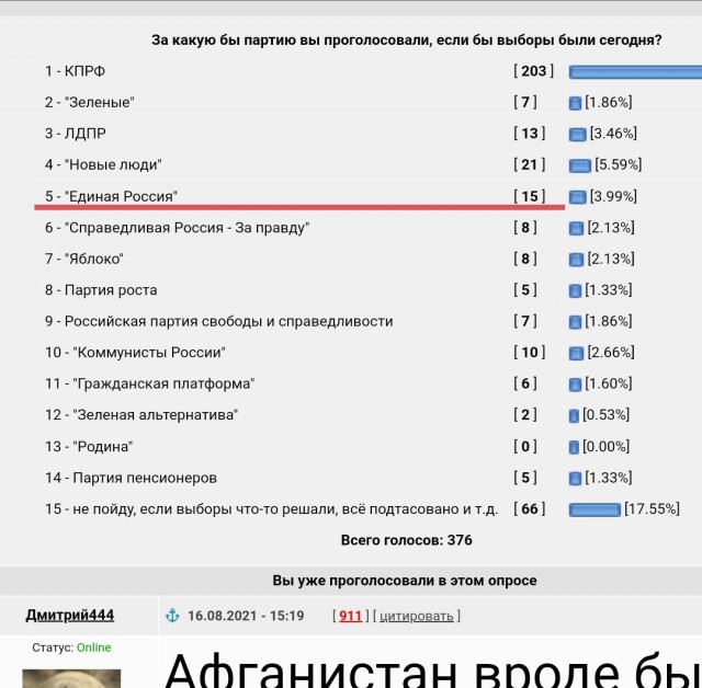 Прошла жеребьёвка партий на выборы 2021 г.