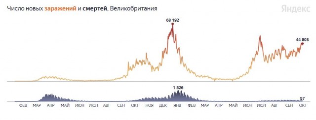 Пандемия. Коронавирус. Россия и мир. Последняя информация. Часть 25