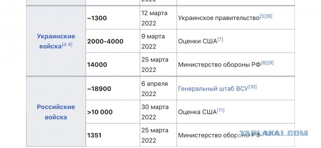 Недоговороспособность Украины