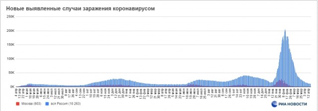 Пандемия. Коронавирус и съехавшие крыши. Россия и мир. Часть 32.