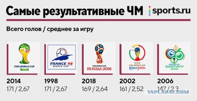 Хорватия в полуфинале!!!!