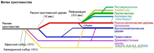 У гроба Папы Иоанна Павла II