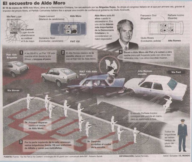 Альдо Моро в прицеле Вашингтона. 9 мая 1978 года, был убит бывший премьер-министр Италии