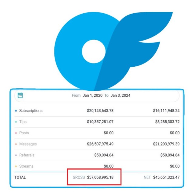 Звезда OnlyFans Amouranth показала, сколько она заработала на платформе за четыре года — $57 млн (5 миллиардов рублей)