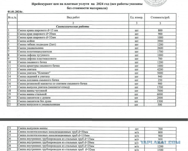 Сантехники-вымогатели за установку смесителя на кухне потребовали с пенсионерки 27000 рублей