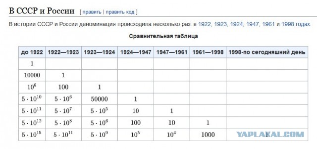 Прошла неделя, а обещанный доллар так и не взлетел до 150-200 руб.