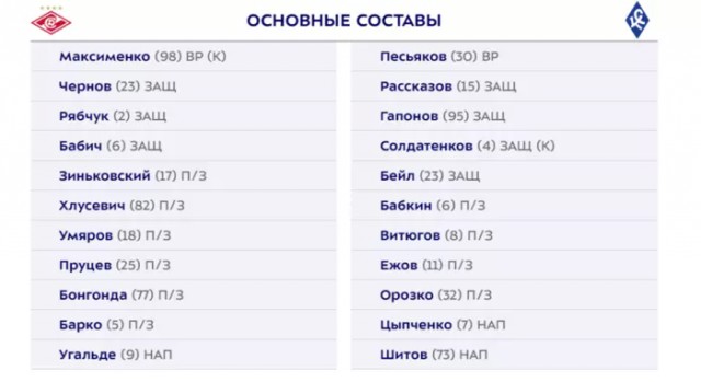 Футбол Спартак