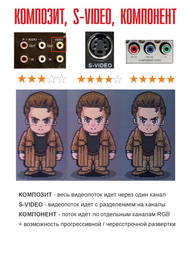 Краткая инструкция по оцифровке VHS-кассет