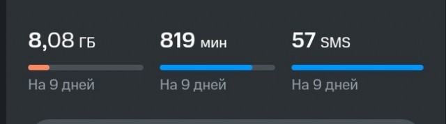 МТС Днище