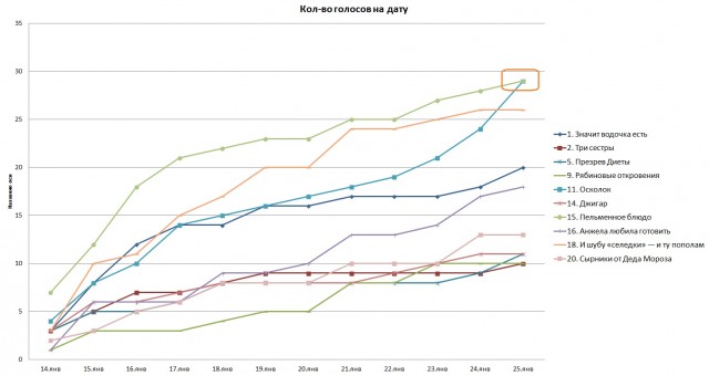 Любимое блюдо на Старый Новый год – 2025. Читаем ленту!