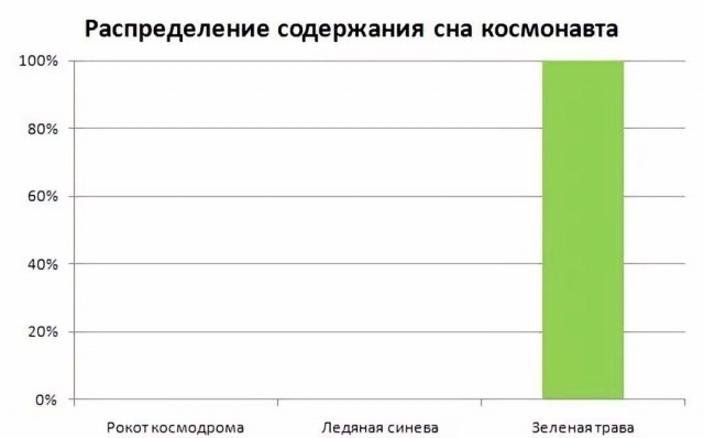 Забавные картинки, шутки из этих ваших интернетов