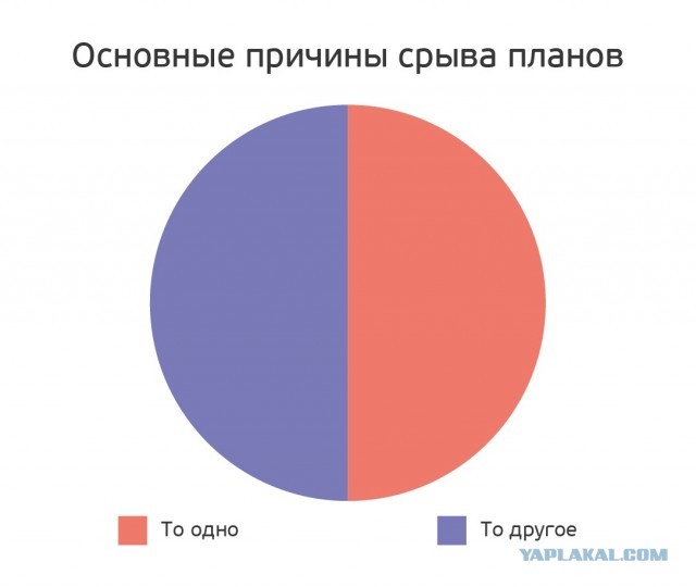 72% опрошенных россиян не верят в высадку американцев на Луну в 1969 году