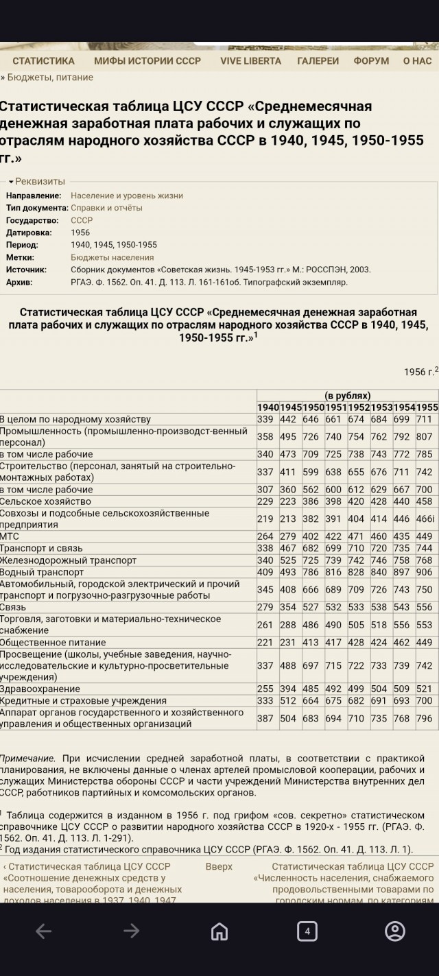 Зарплаты в СССР 1952 года.