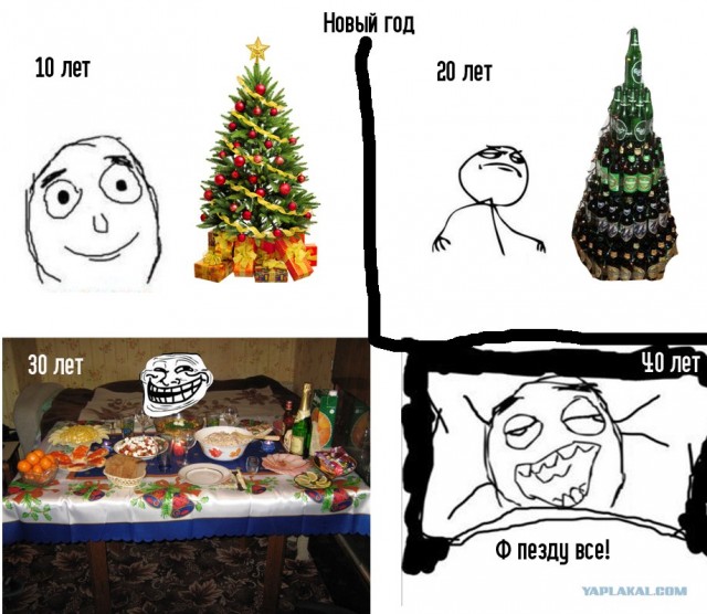 Новый Год и возраст