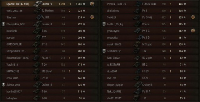 Wargaming 19