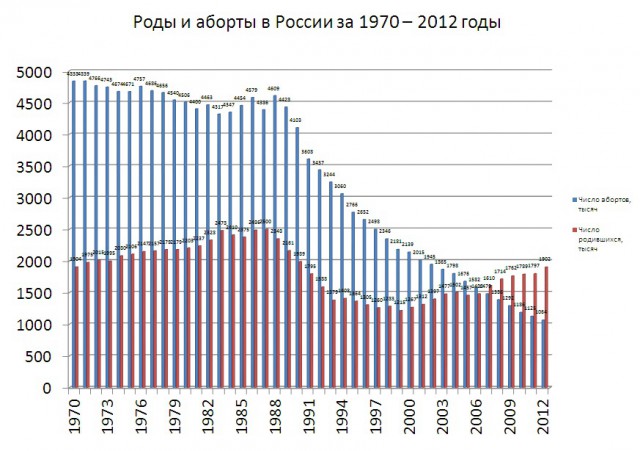 «Чайлдфри»: почему люди не хотят заводить детей