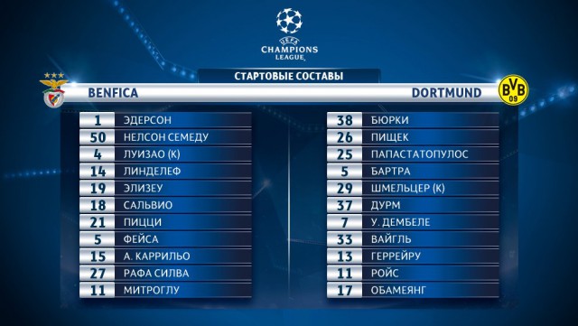 Champions League Сезон 2016/2017. Финал Ювентус - Реал Мадрид. 3 июня 