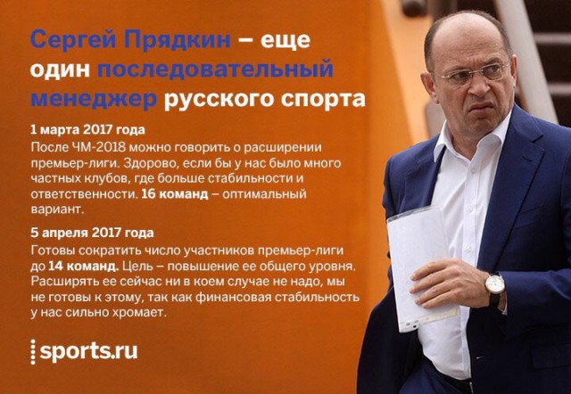 Футбол Чемпионат России 2016-17. Кубок России,РФПЛ,ФНЛ. Часть 12