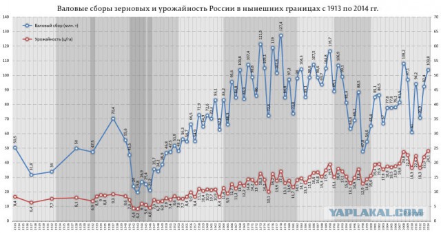 Социализм vs Капитализм: краткие итоги первых 40 лет противостояния