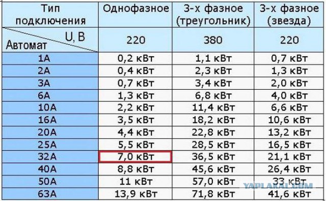 Нужна теоретическая помощь электриков!