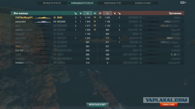 World of Warships - 6