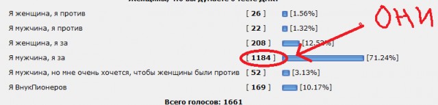 Тест ДНК: правда ли женщины против?