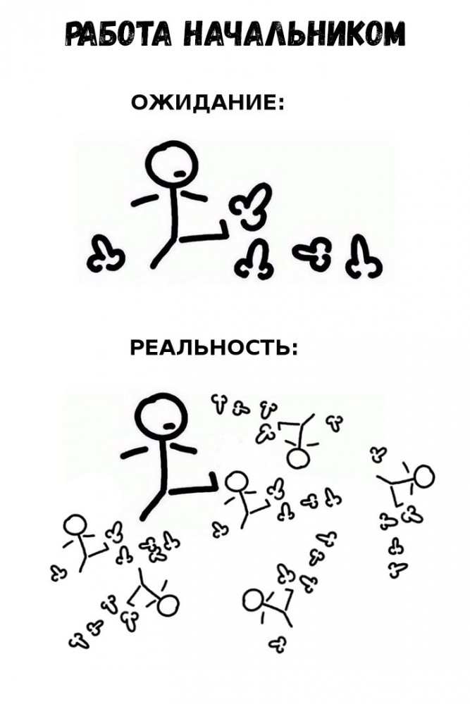 Бытие и сознание