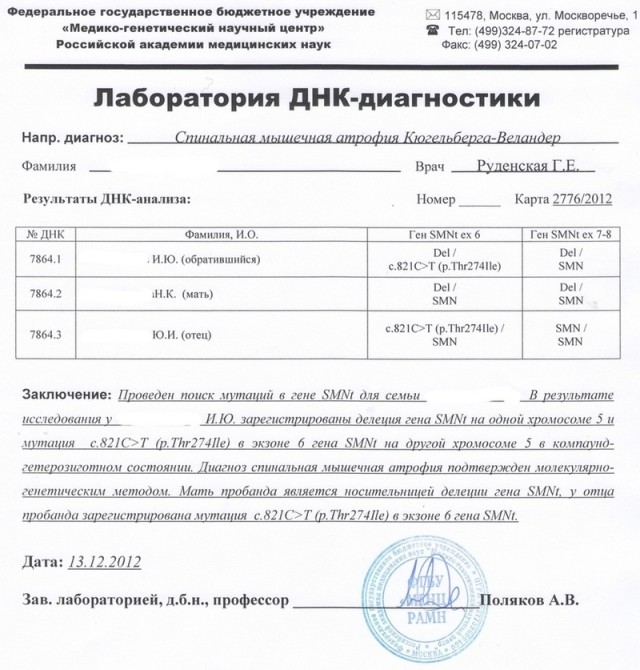 Родители девочки из Екатеринбурга, которой нужно самое дорогое лекарство в мире, собрали деньги