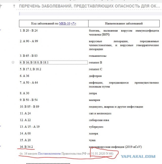 Был изменен федеральный закон по принудительному медицинскому вмешательству!