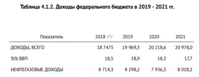 Цена на газ в Европе обновила исторический рекорд, достигнув $950
