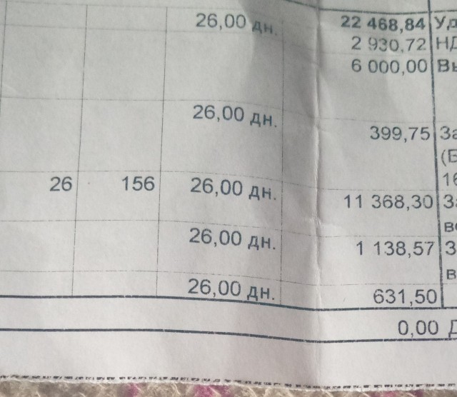 Не, ну я знал, что всё плохо... Неужто настолько ?