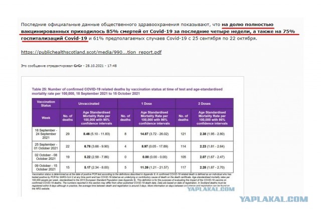 The Lancet: вакцинирование не снижает вероятности передачи вируса в случае заражения