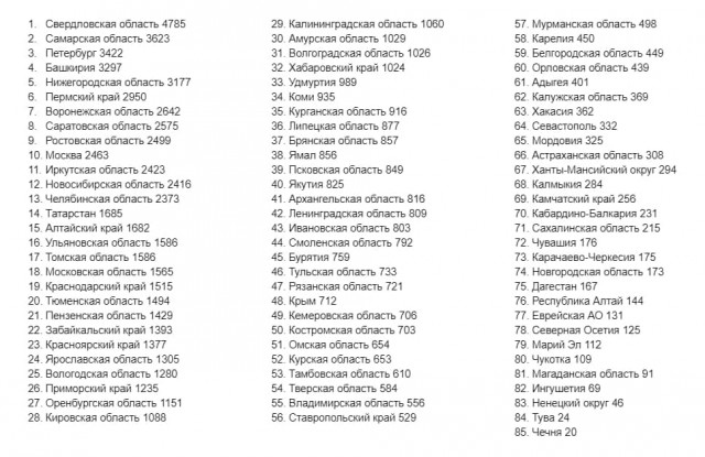 Пандемия. Коронавирус. Россия и мир. Часть 30.