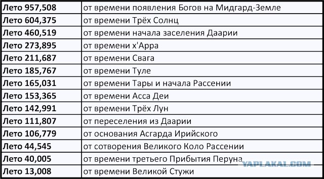 Сколько тысяч лет славянской цивилизации?