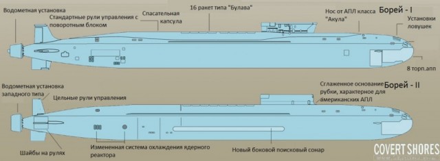 Подводный крейсер "Генералиссимус Суворов" завершил все испытания в Белом море