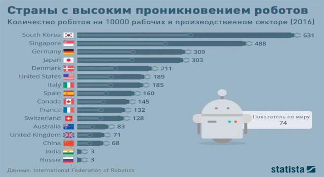 Эксперты предсказали «революцию зарплат» и конец дешевого труда в России