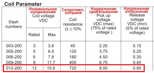 Вопрос всем чётким электрикам ЯПа.