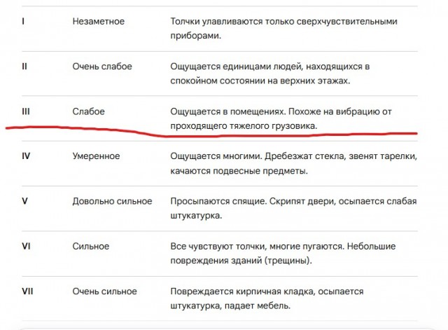 Землетрясение магнитудой 3.6 произошло у берегов Крыма