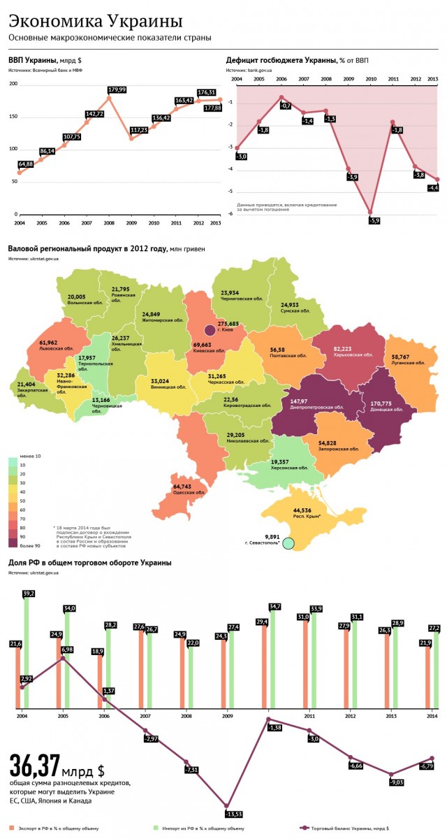 Прилет в в Прилуках. Очередное попадание мирного ПВО. Живите с этим.
