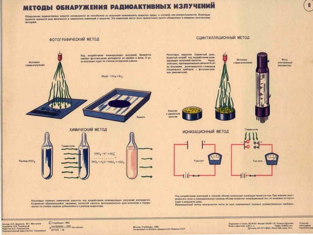 Гражданская Оборона