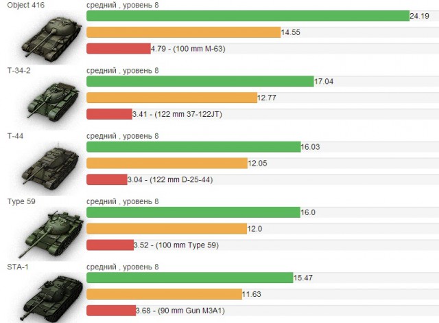 Wargaming 12, WoT сотоварищи
