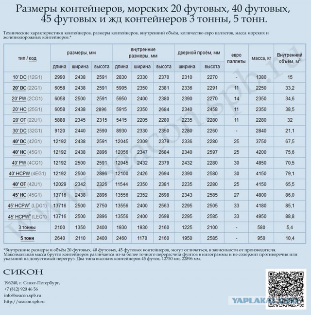 Убийца ПРО «Рубеж» выходит на позиции