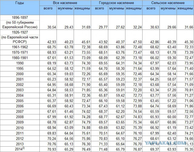 Общий уровень смертности вырос на 2%