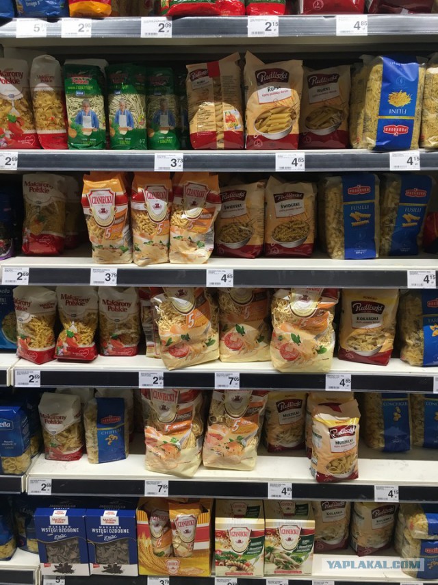 Цены в Польше на продукты