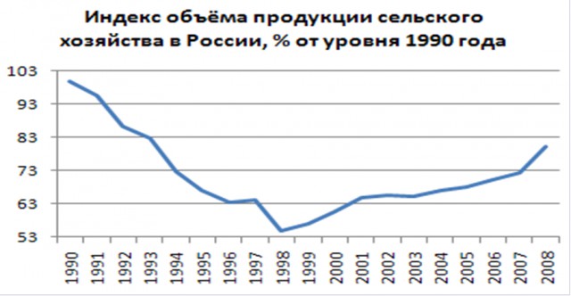 Ужасы советского детства