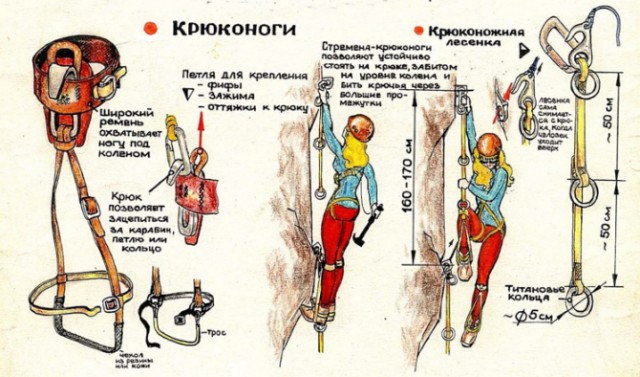 Техники альпинизма