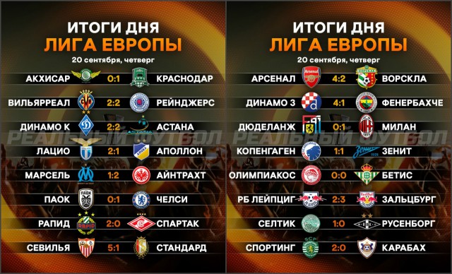 Результаты игр лиги европы