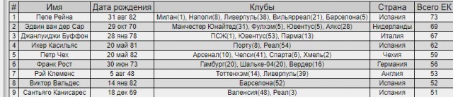 Чемпионат России по футболу, сезон 2019-2020