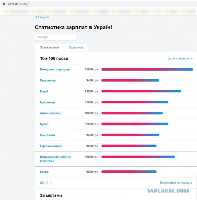 Как я опять съездил на Западную Украину (август 2019)